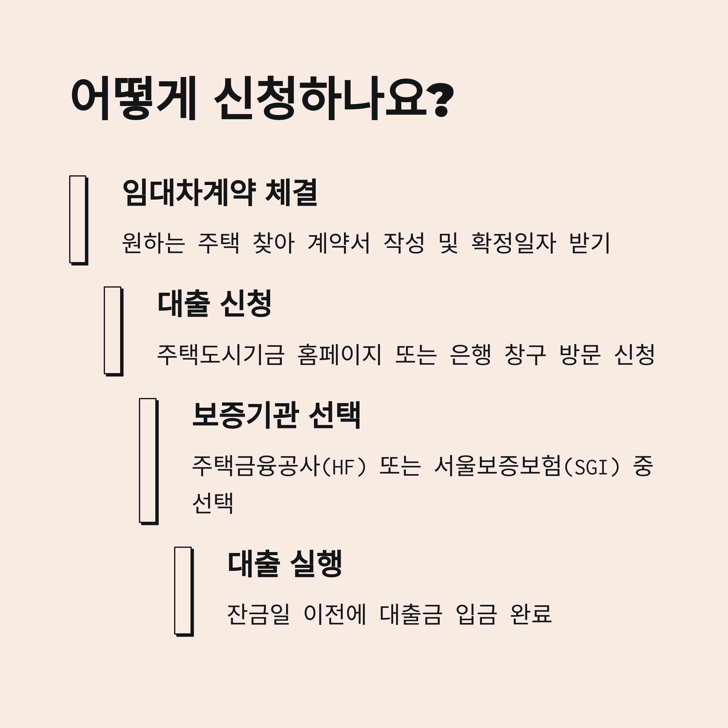 청년전세 신청,필요서류외