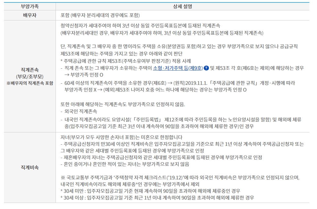 청약가점제 계산기 청약가점 계산기 청약홈 바로가기