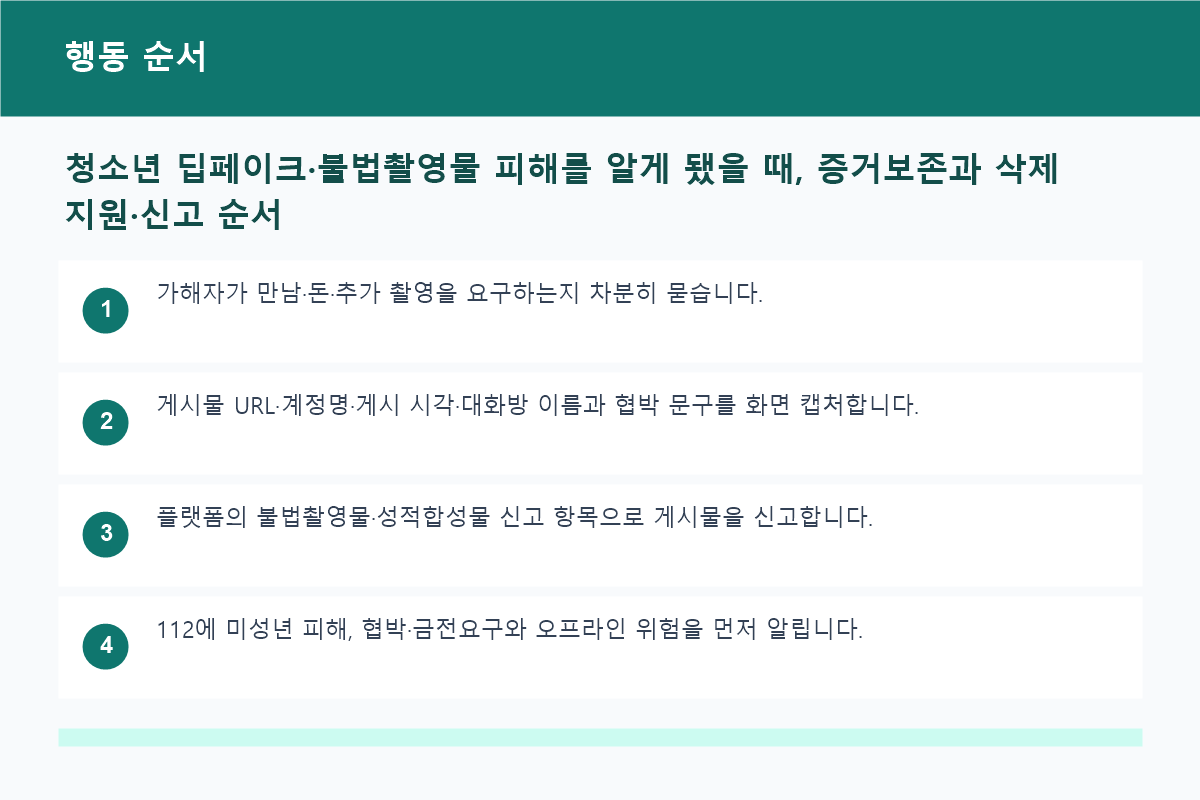 청소년 딥페이크&middot;불법촬영물 피해를 알게 됐을 때, 증거보존과 삭제지원&middot;신고 순서 행동 순서 정보 이미지