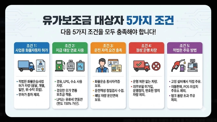 유가 보조금 대상자 확인