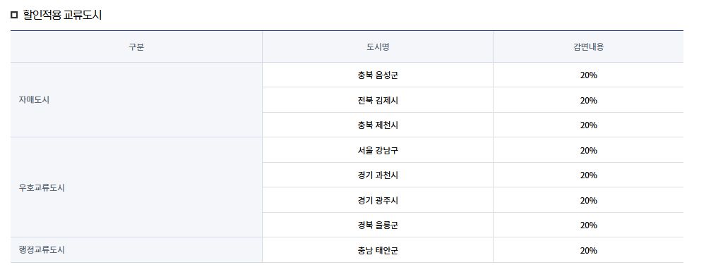 할인 혜택도 있나요?