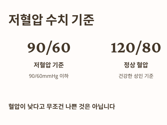 저혈압 수치