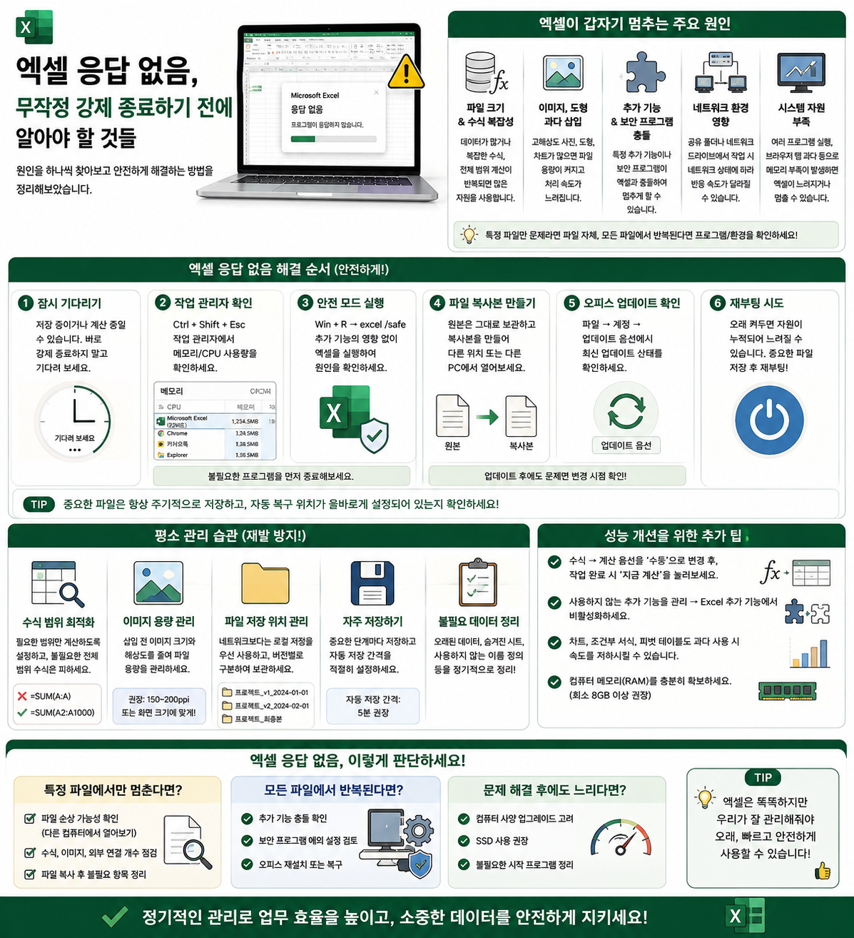 엑셀 응답 없음, 무작정 강제 종료하기 전에 알아야 할 것들