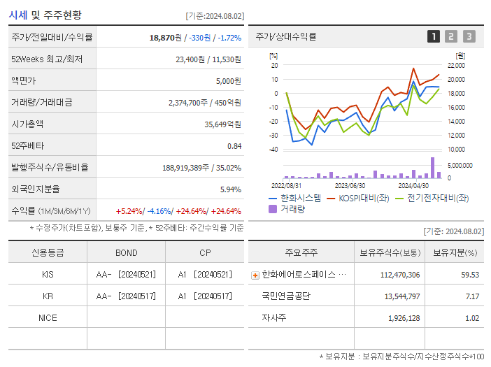 한화시스템_기업개요
