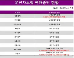 운전자보험
