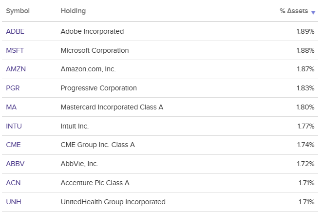 JEPI-상위-10개종목