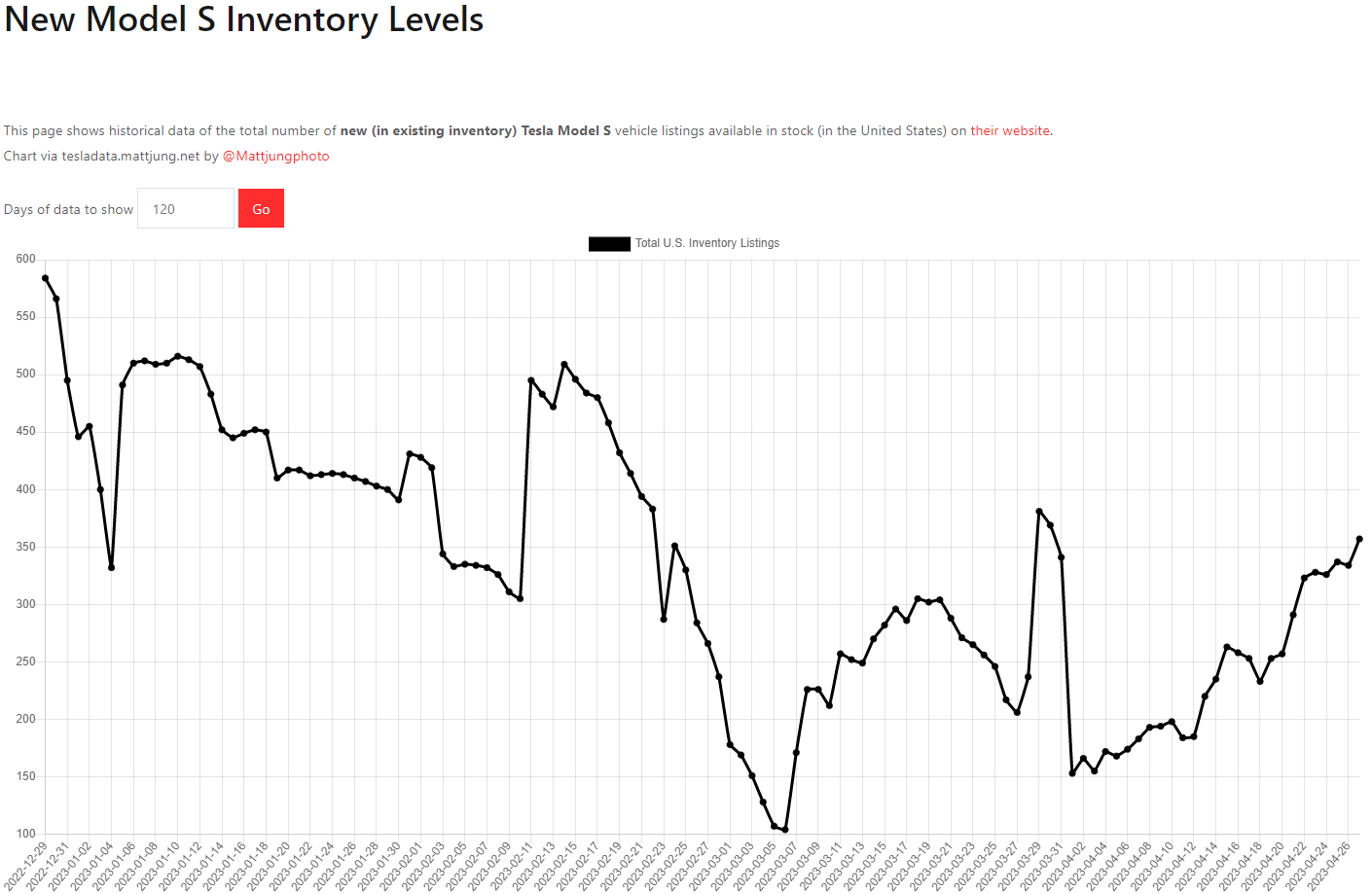 테슬라 모델S 재고