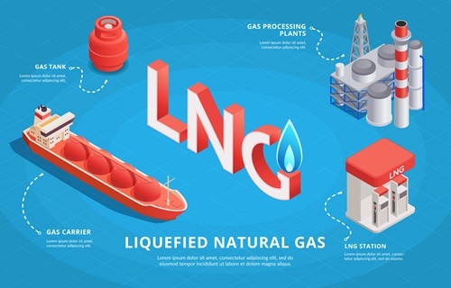 LNG 선박 관련 사진