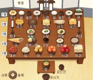 설-차례상-간소하게-차리는법