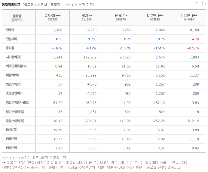 흥아해운_동종업비교자료