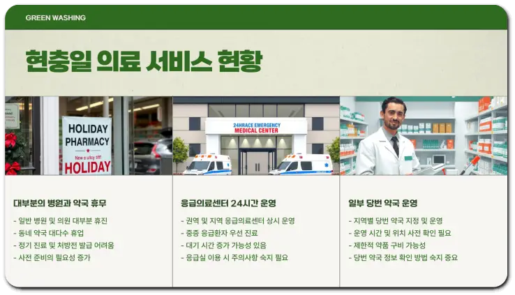 현충일 가까운 병원