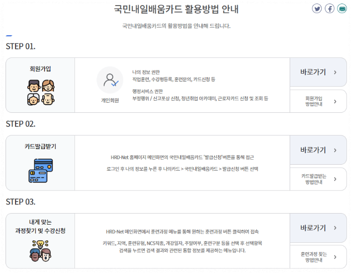 내일배움카드 신청자격