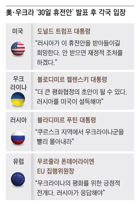전쟁 끝날까? 러시아 우크라이나 휴전 협상 최신 소식