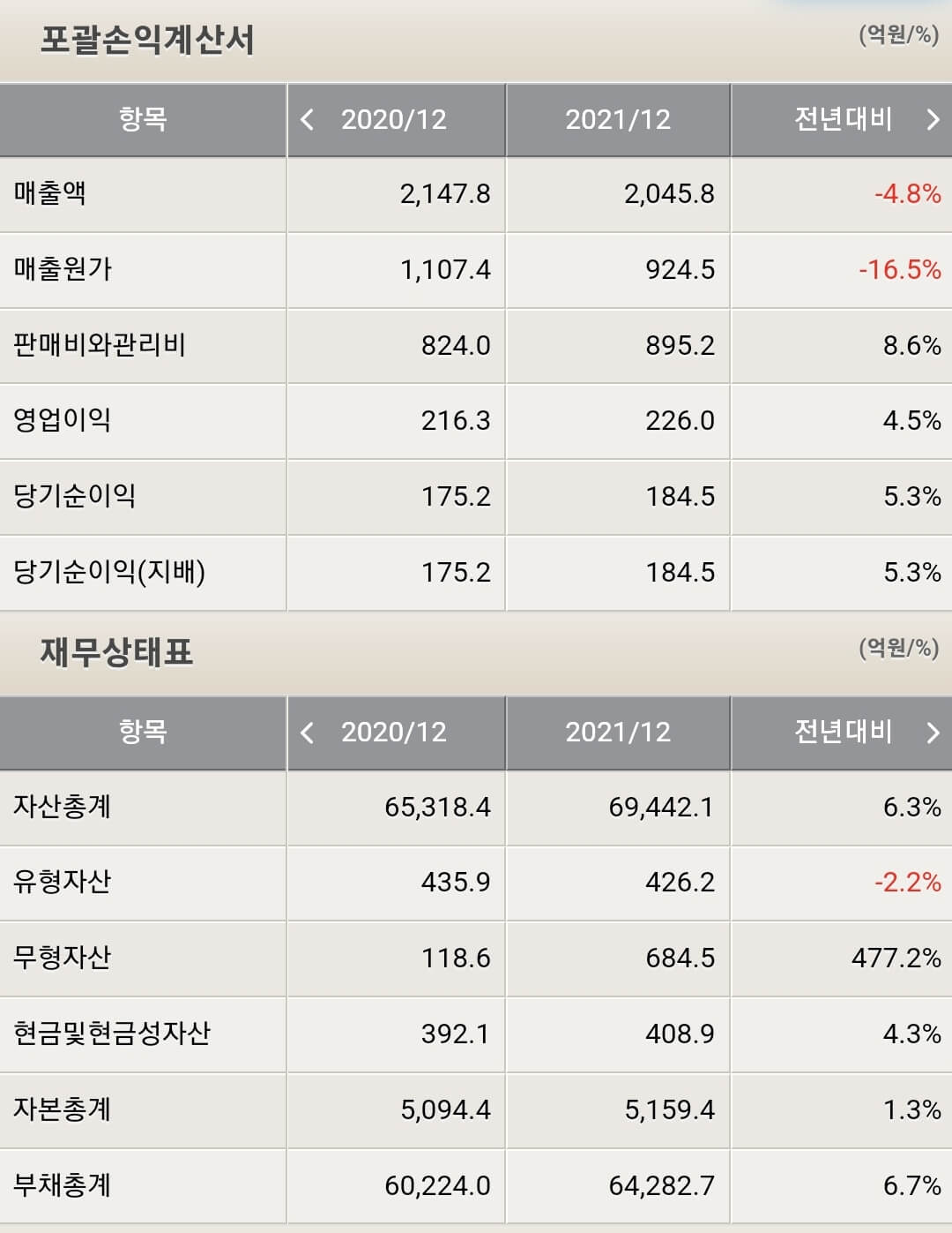제주은행 재무제표
