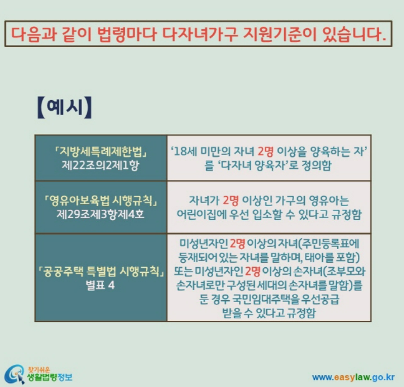 다자녀 기준 혜택 카드 대학등록금지원 자동차취등록세