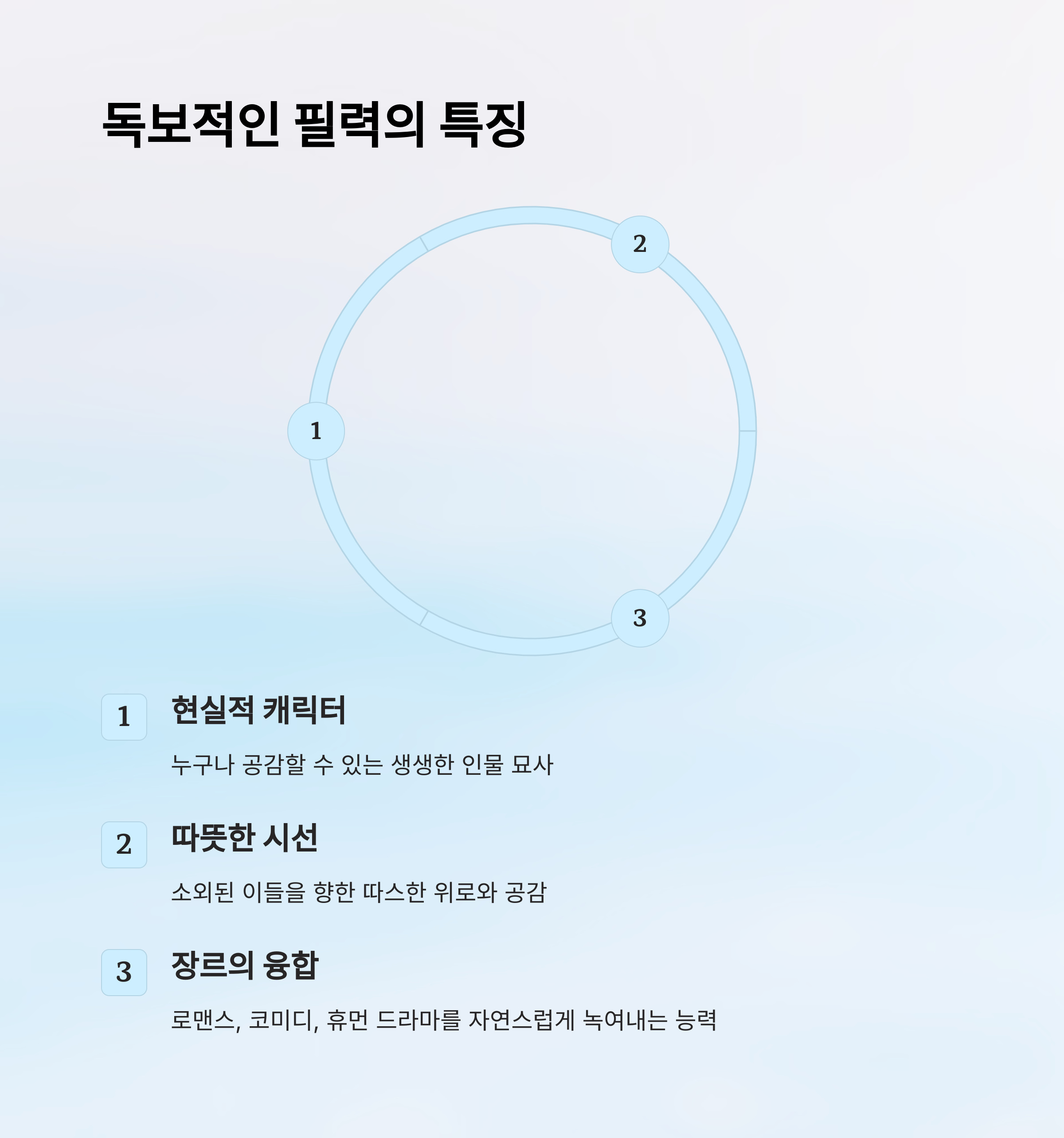 임상춘 작가의 필력과 특징