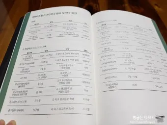 가톨릭 교리교사 프로그램 무료 다운로드_4