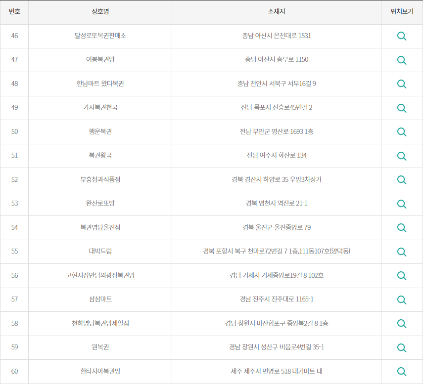 로또 2등 당첨지역 네번째