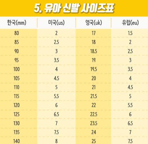 유아용 미국 신발 사이즈 상세표