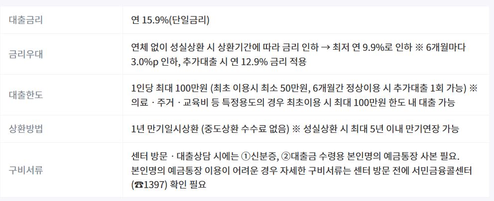 소액생계비대출