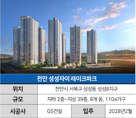 성성자이
