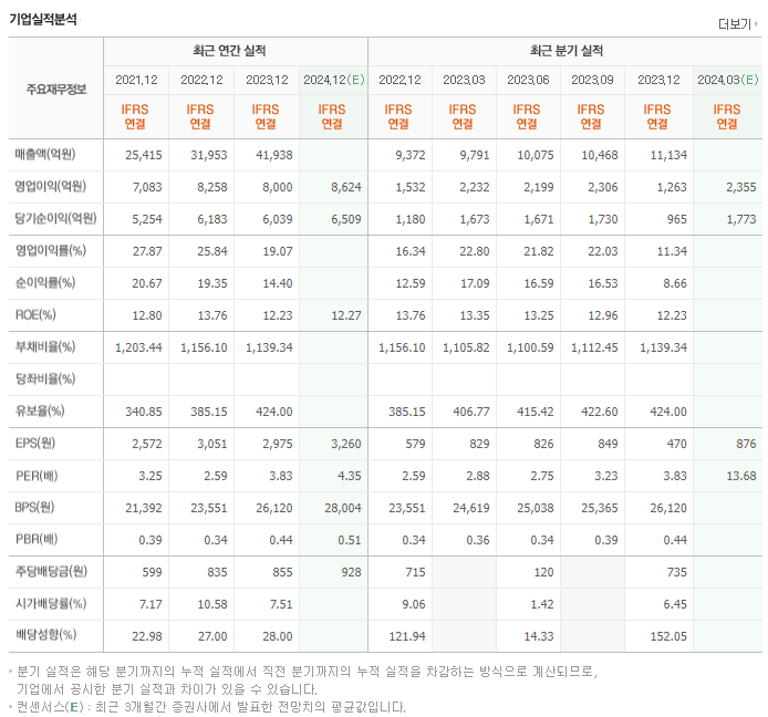 JB금융지주_실적