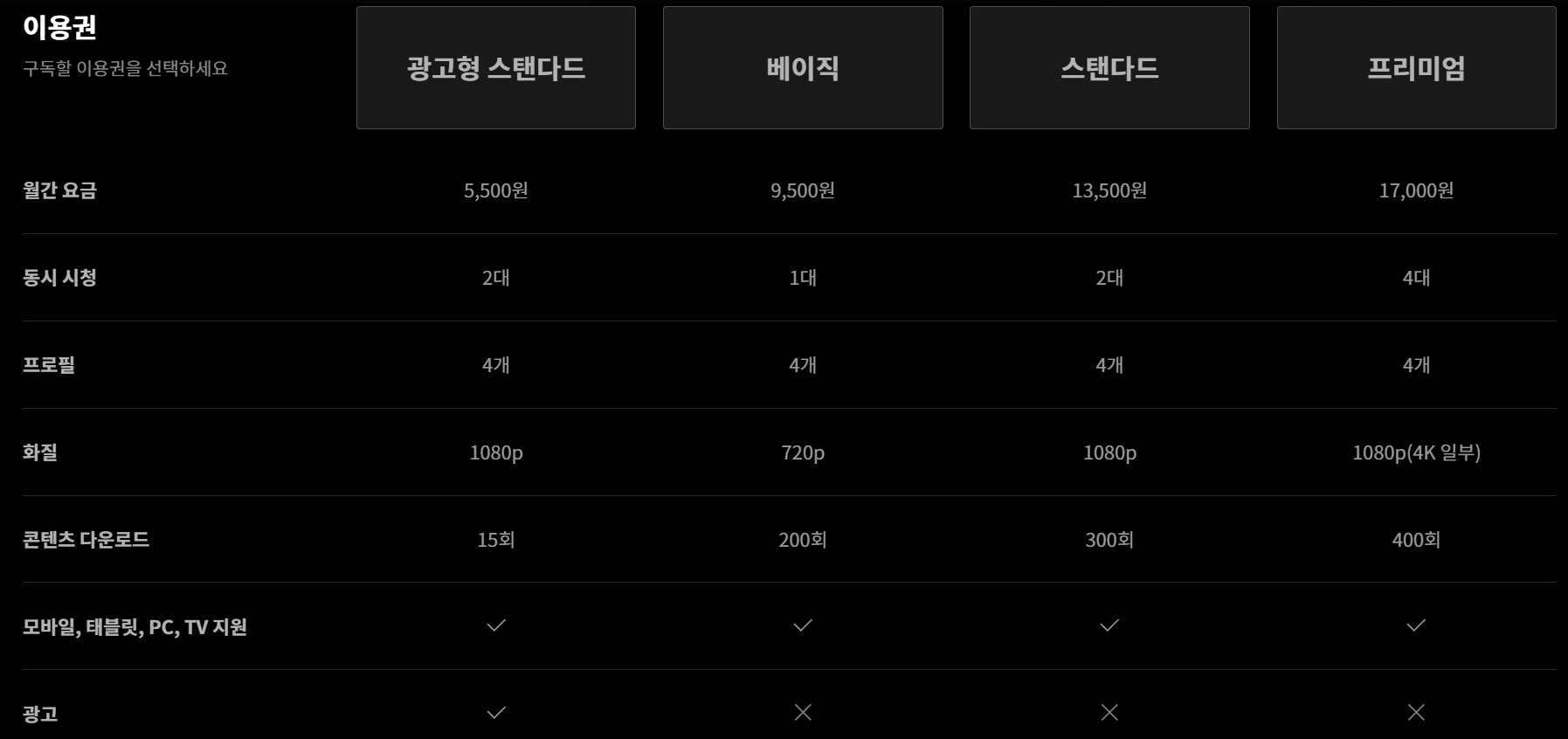 티빙 요금제 사진