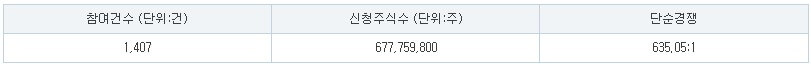 수요예측
