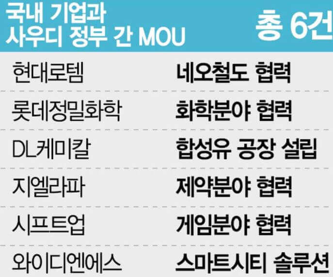 네옴시티 발표