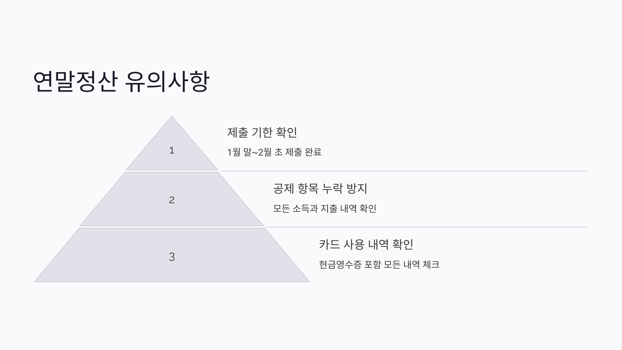 연말정산 환급금 조회