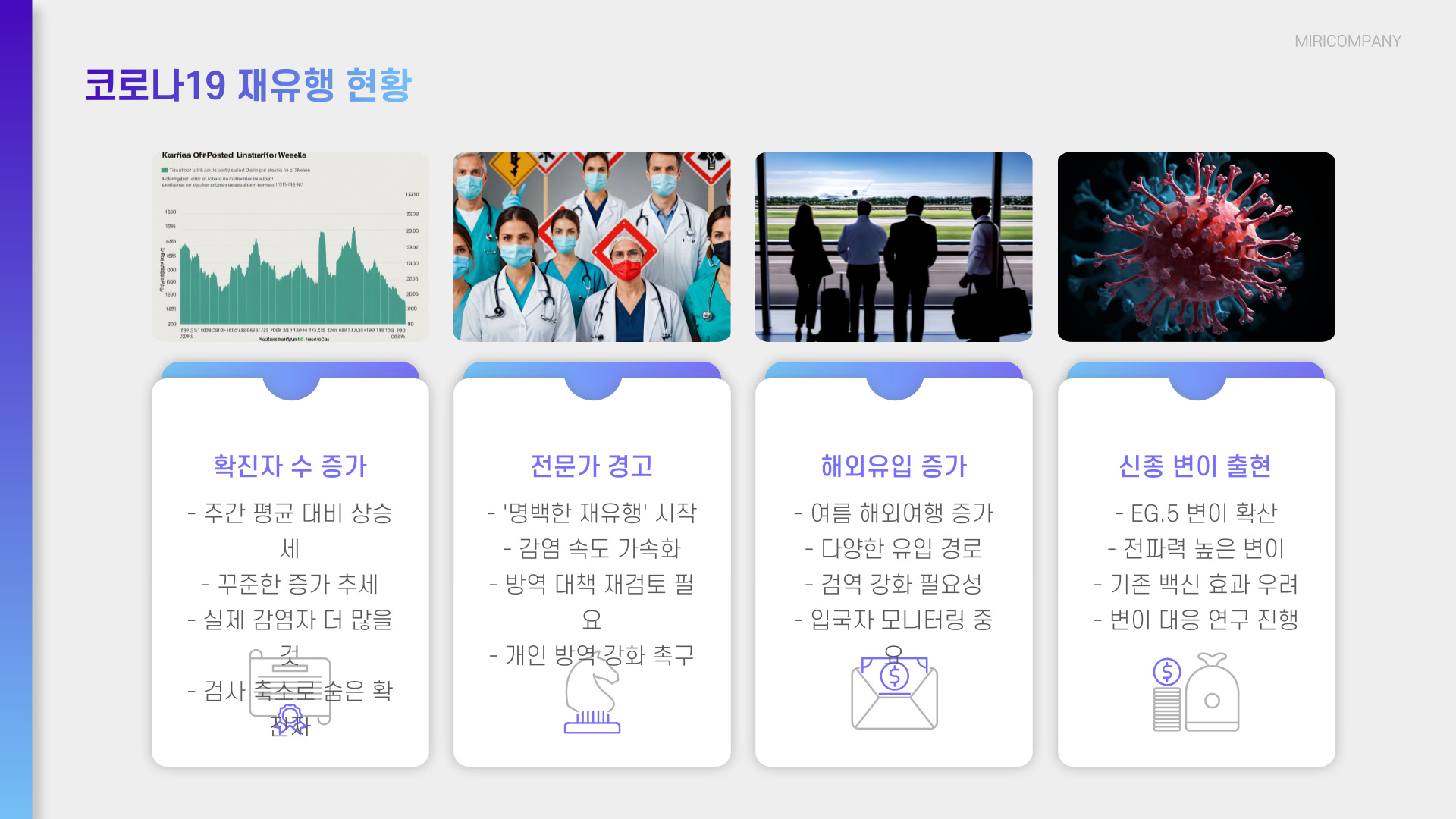 코로나19 재유행 조짐