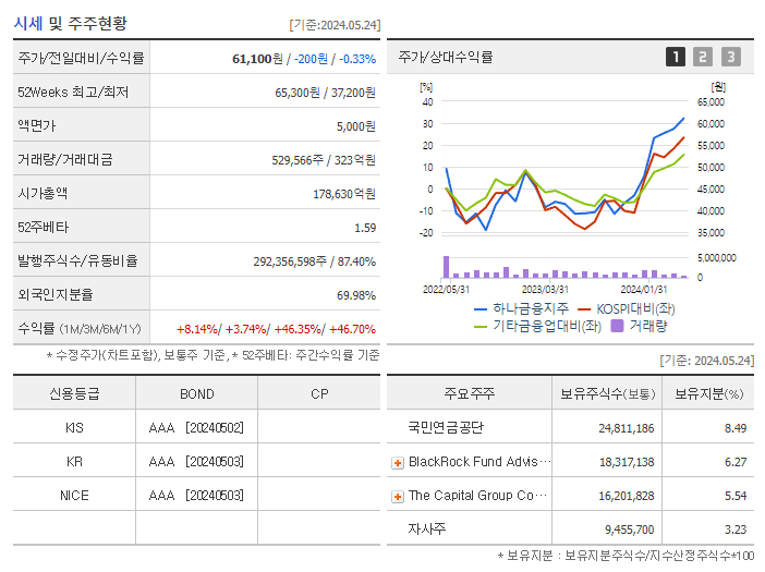 하나금융지주_기업개요