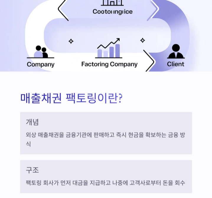 매출채권 팩토링으로 기업의 현금 흐름 문제를 해결하는 스마트 전략