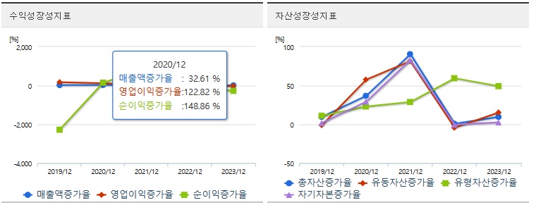 카카오 주가 성장성