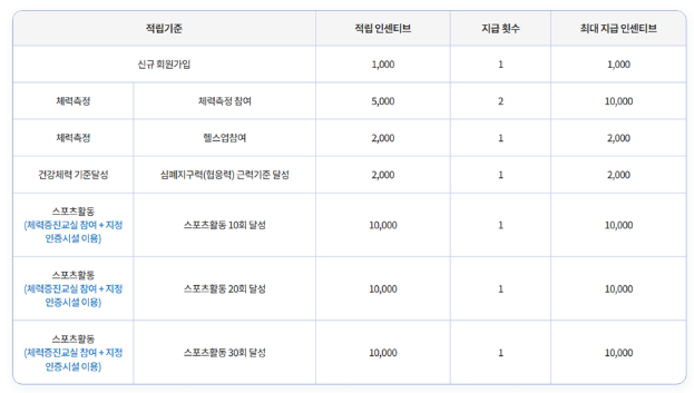 적립기준