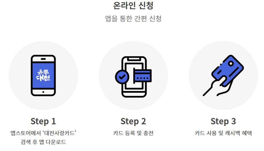 대전사랑카드 신청 방법, 7% 캐시백 혜택