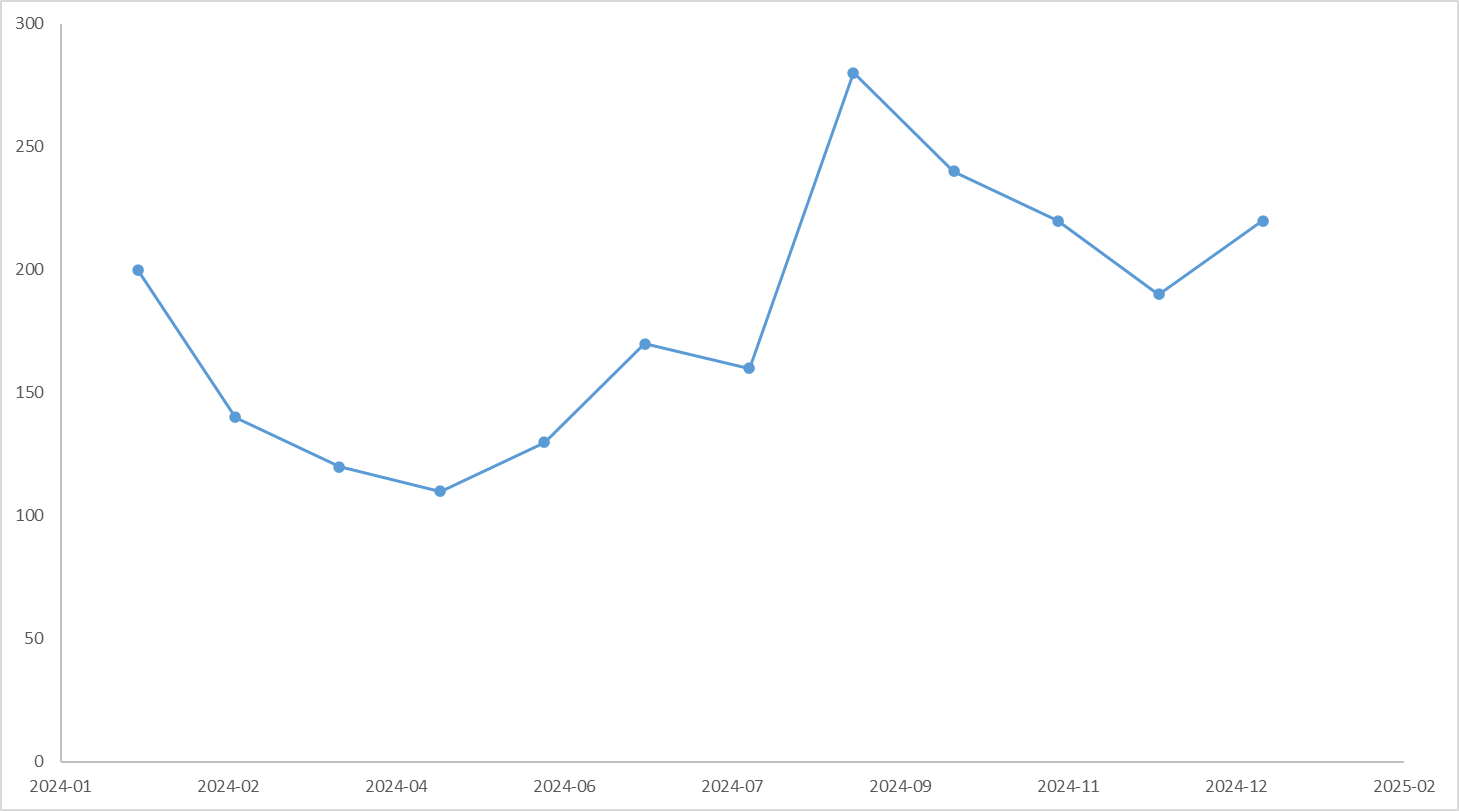모바일CT 네이버 검색량