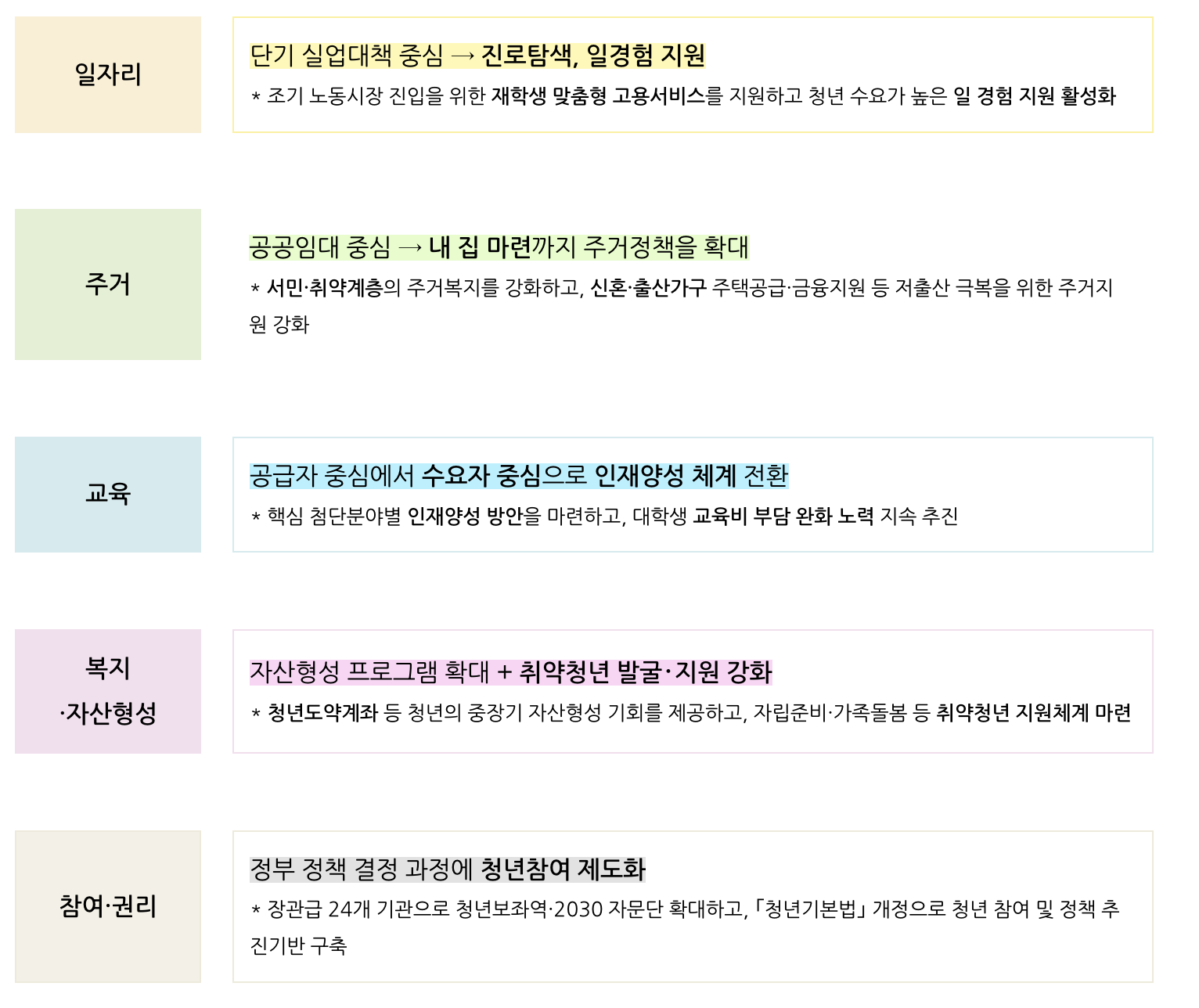 청년의 힘으로 도약하는 대한민국