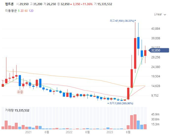 인공췌장당뇨관련주대장주수혜주TOP5_펩트론