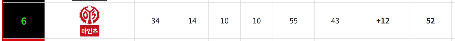 2024-25 분데스리가 컨퍼런스 진출팀