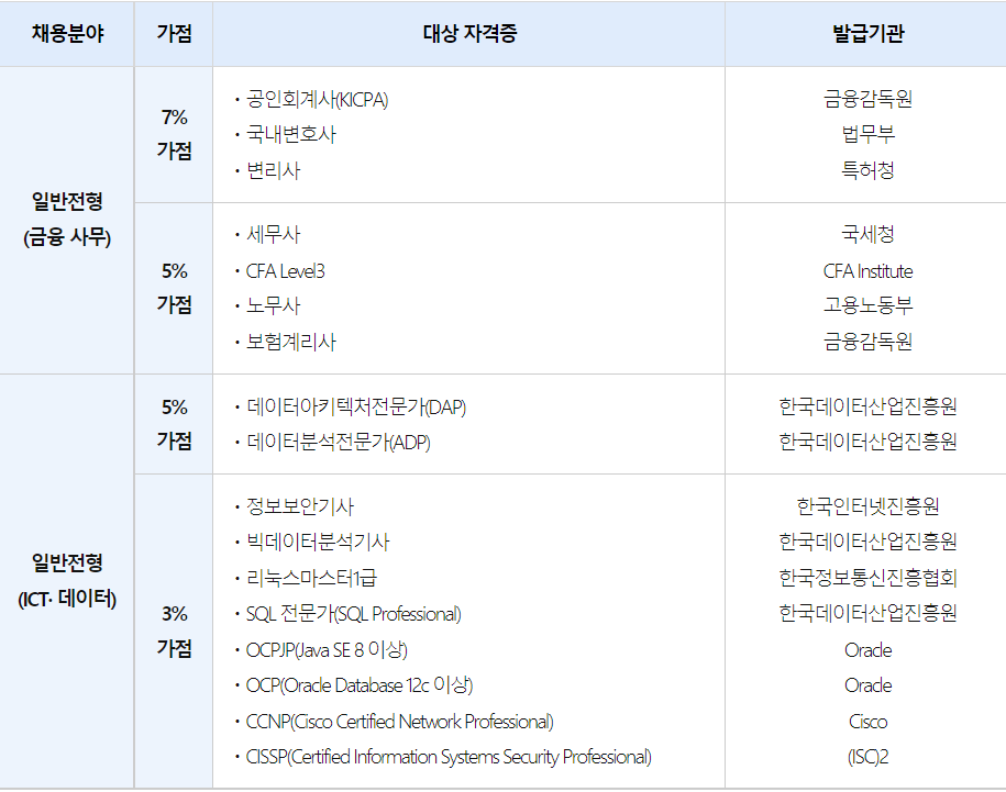 신용보증기금 신입사원 자격증 우대사항