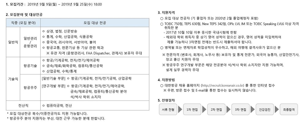 대한항공-2019년도-대졸공채-직원-채용-조건-표