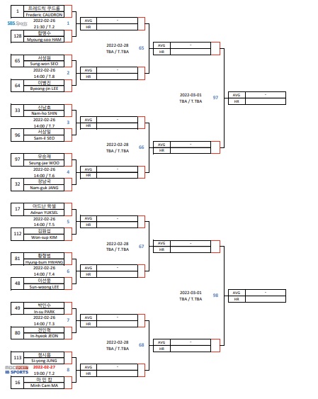웰컴저축은행 웰뱅 PBA 투어 챔피언십 128강 대진표(1) 