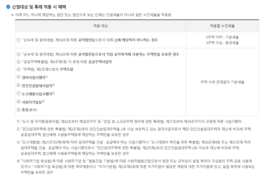 종합부동산세 합산배제 및 과세특례 신고-법인 일반 누진세율 특례
