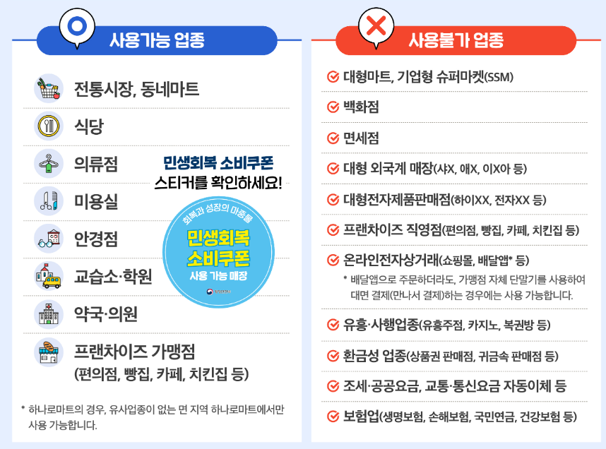 민생회복 지원금 타지역 사용