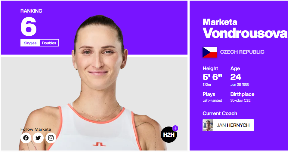 테니스 여자 세계 랭킹, WTA 투어 순위, 한국 테니스 랭킹