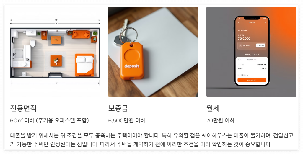 대출대상 주택조건