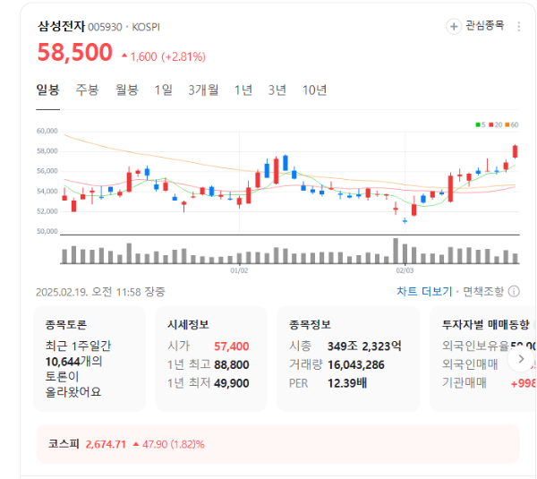 삼성전자