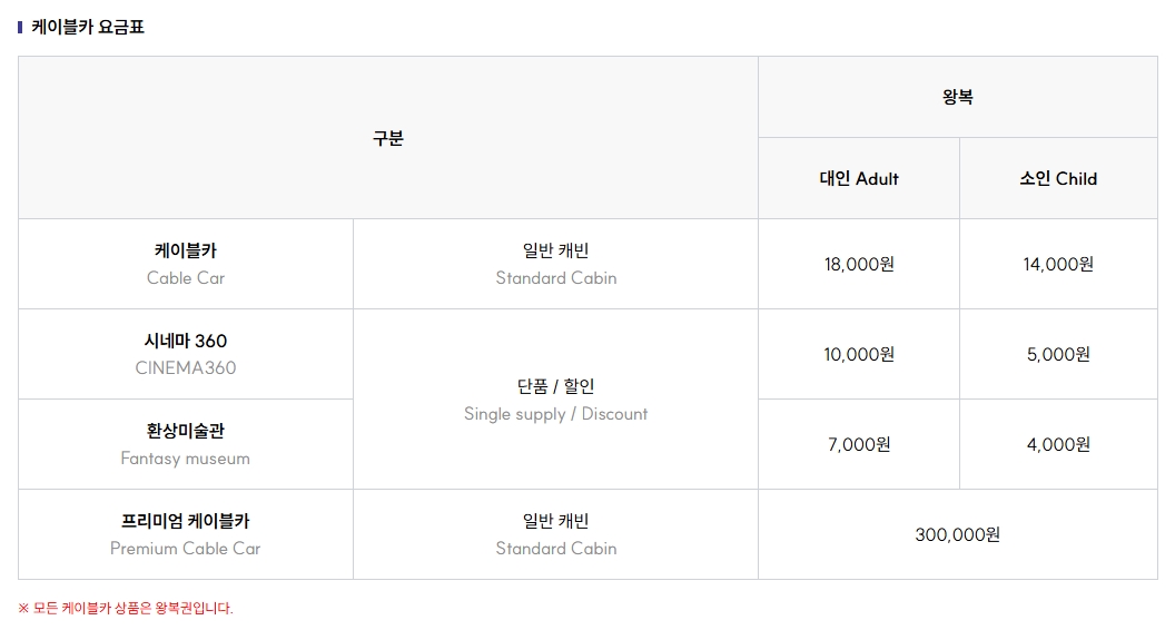 케이블카 요금표