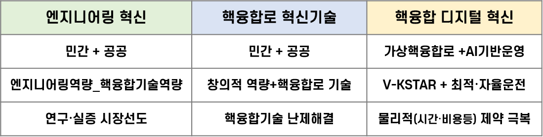 생태계 분야 과제